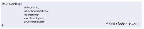 botsettings的数据结构