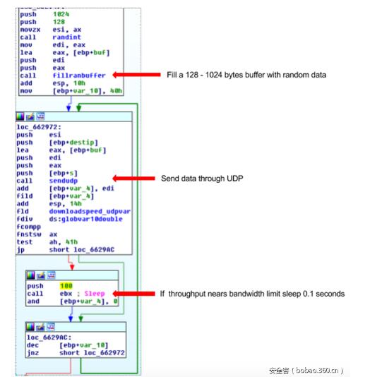 UDP洪水攻击的主循环