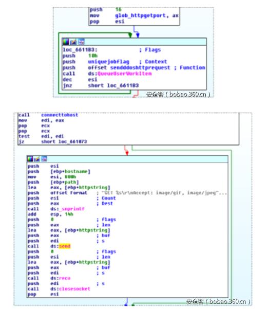 HTTP洪水攻击模式