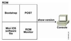 中小企业网络管理：路由器的启动与管理