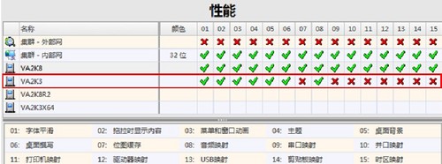 企业机构员工电脑的上网管理方案