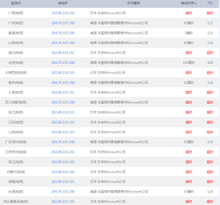 微软bing搜索引擎疑似被屏蔽 国内多地无法访问