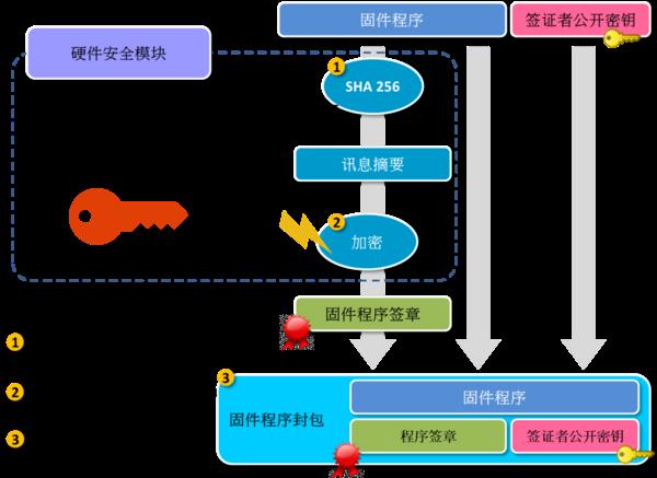 SSD硬盘如何防泄密？看完终于明白了